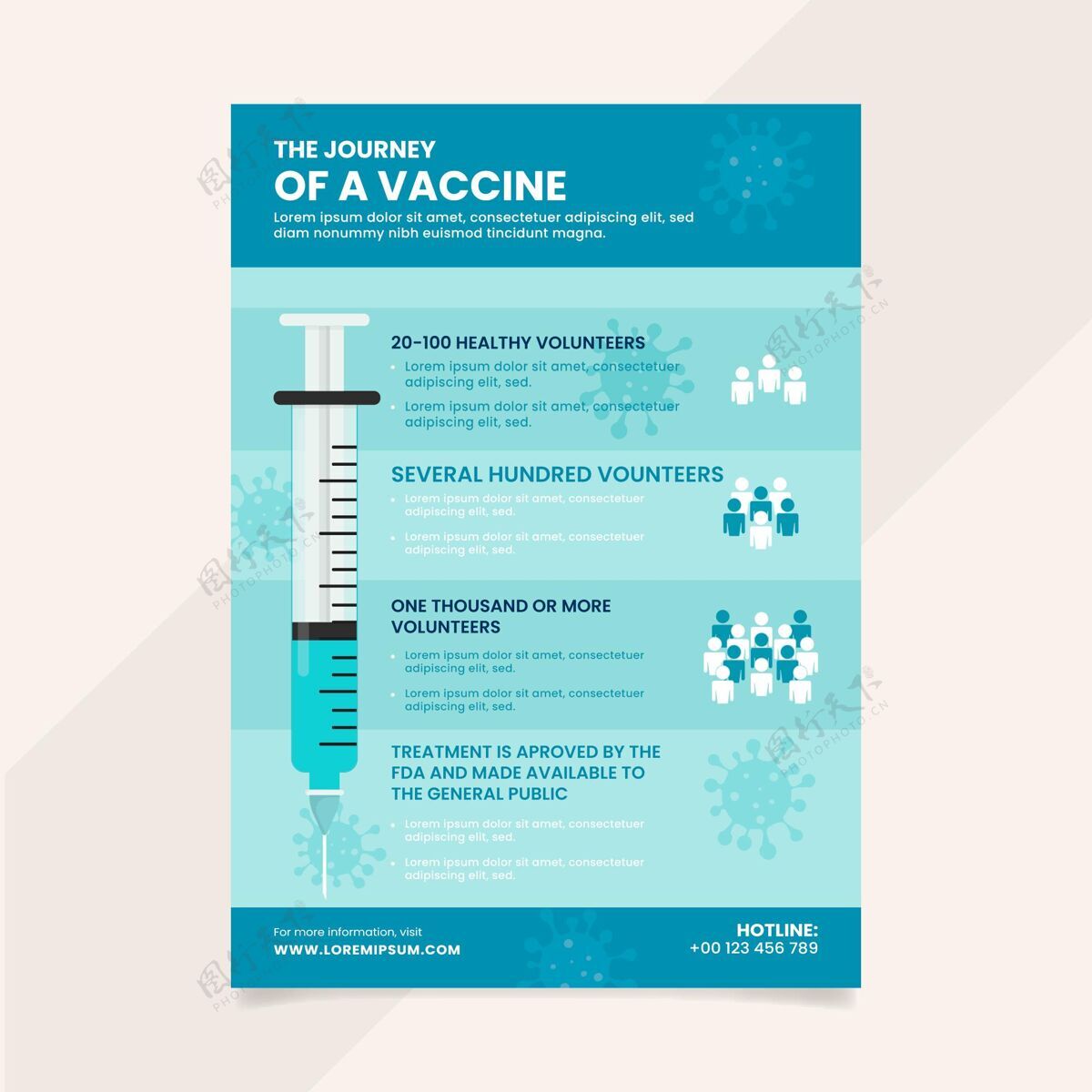 信息冠状病毒疫苗模板准备打印健康平面设计